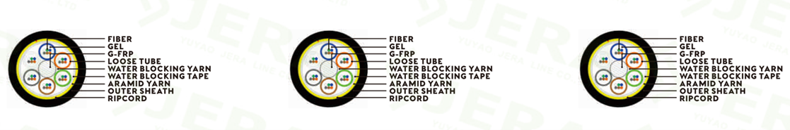 Cable Description