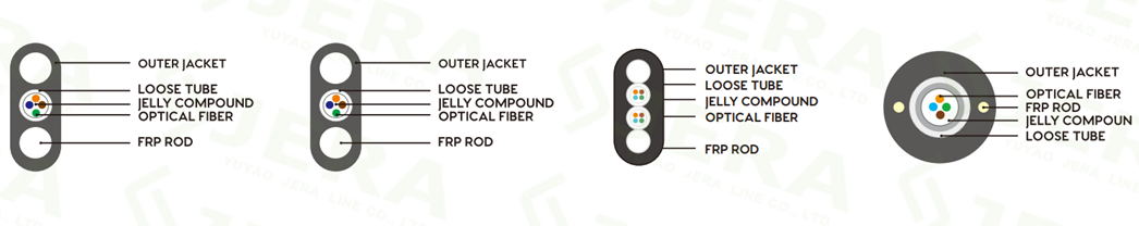 Cable Description