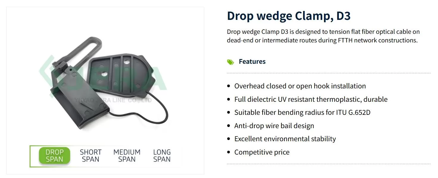 Drop wedge Clamp D3