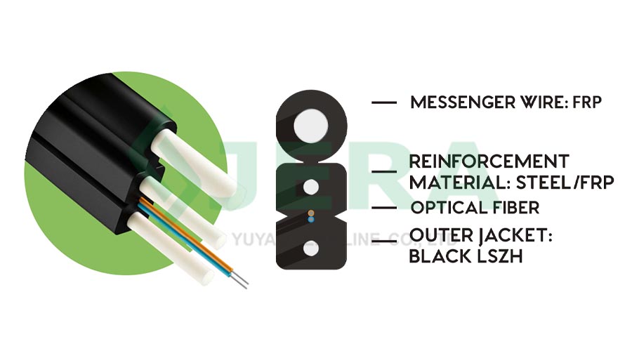 What is GJYXFCH drop down fiber?
