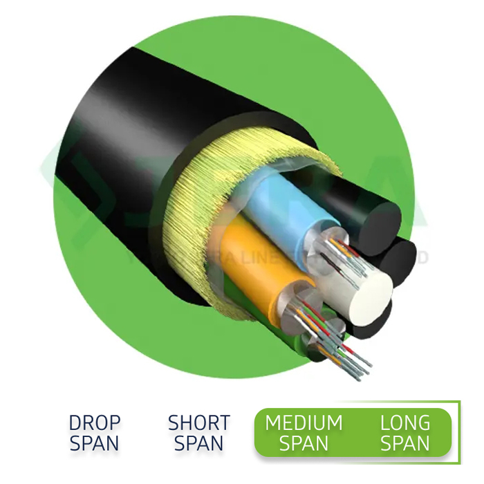 Cabo de fibra óptica ADSS 48 núcleos de fibra