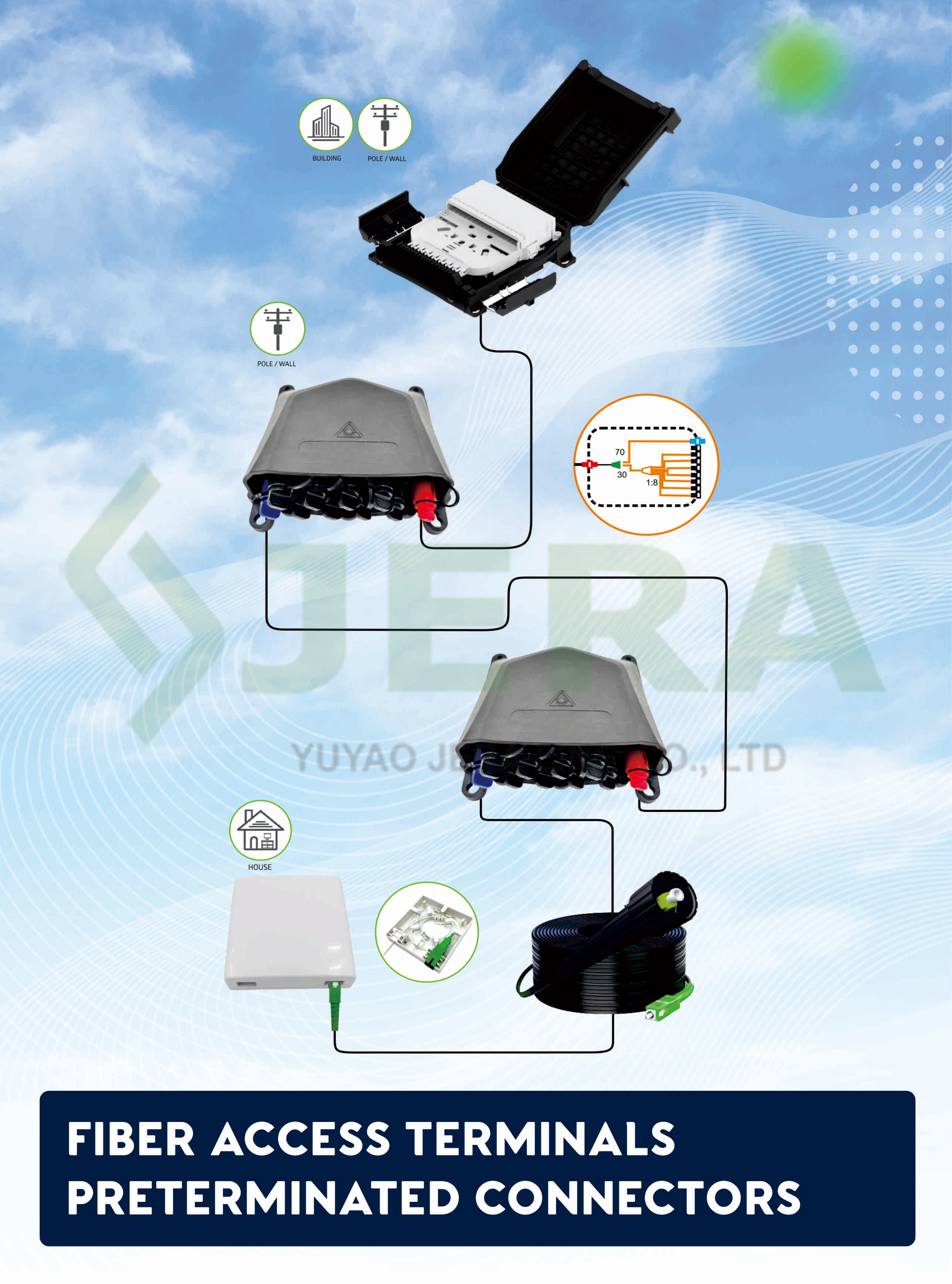 https://www.jera-fiber.com/fiber-access-terminals-ip-68-bayonet-type/