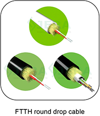 https://www.jera-fiber.com/ftth-round-drop-cable-fiber-optic-cable/